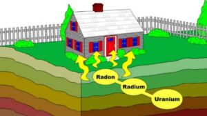 radon