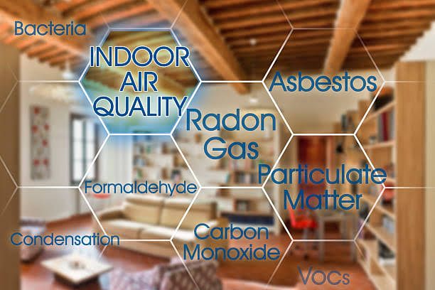 Indoor air quality graphic listing bacteria, asbestos, radon gas, formaldehyde, particulate matter, carbon monoxide, VOCs, and condensation.